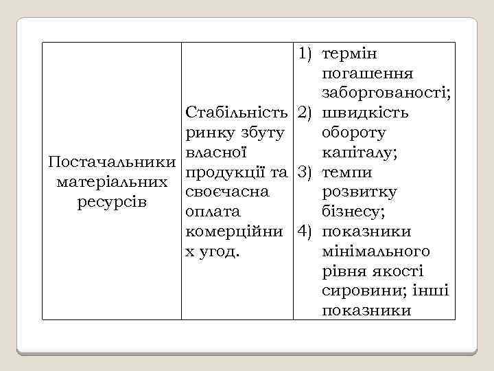 Стабільність ринку збуту власної Постачальники продукції та матеріальних своєчасна ресурсів оплата комерційни х угод.