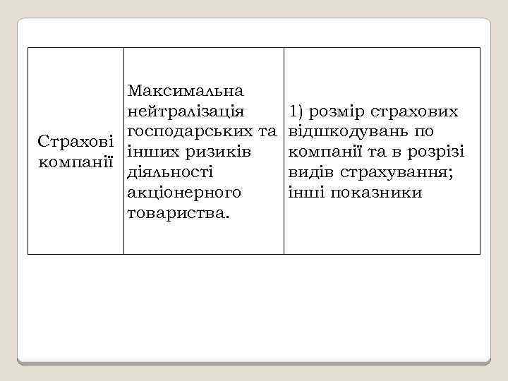 Максимальна нейтралізація 1) розмір страхових господарських та відшкодувань по Страхові інших ризиків компанії та