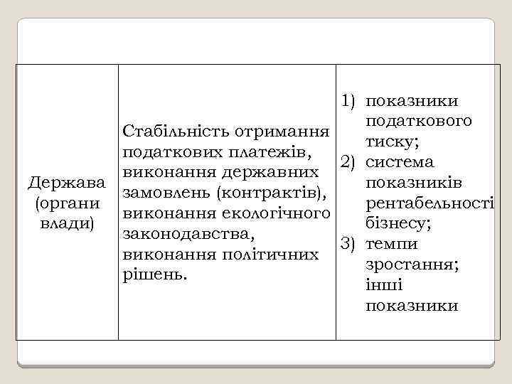 1) показники податкового Стабільність отримання тиску; податкових платежів, 2) система виконання державних показників Держава