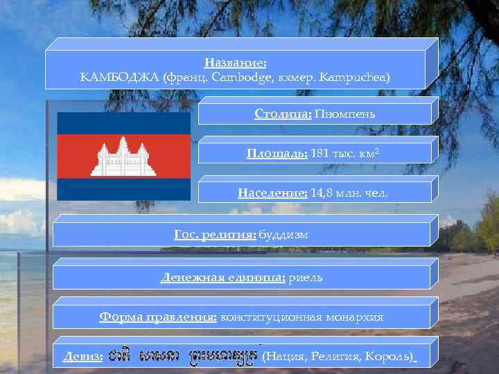 Название: КАМБОДЖА (франц. Cambodge, кхмер. Kampuchea) Столица: Пномпень Площадь: 181 тыс. км 2 Население: