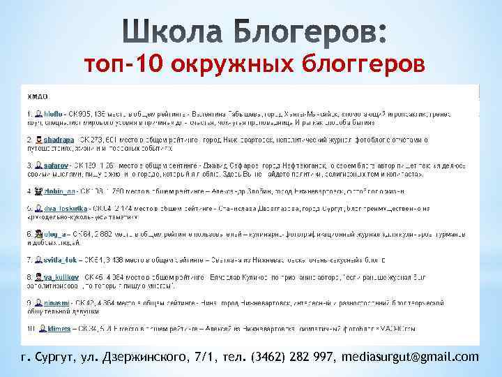 топ-10 окружных блоггеров Живой Журнал Александра Пересторонина http: //aperestoronin. livejournal. com/ г. Сургут, ул.