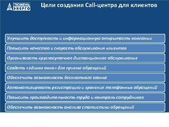 Цели создания Call-центра для клиентов Улучшить доступность и информационную открытость компании Повысить качество и