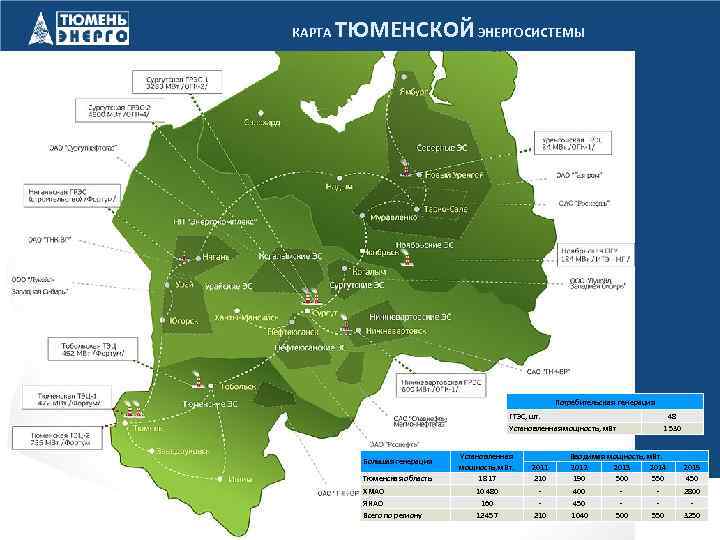 Карта подстанций россети