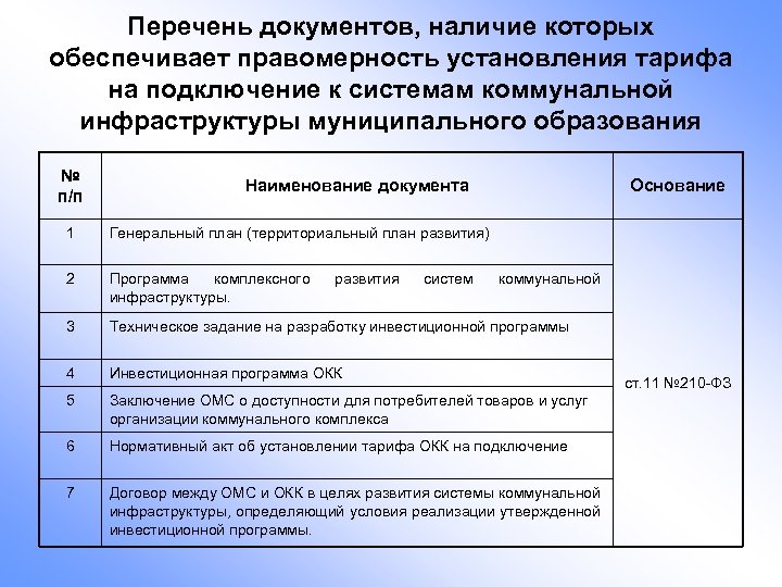 Перечень документов, наличие которых обеспечивает правомерность установления тарифа на подключение к системам коммунальной инфраструктуры