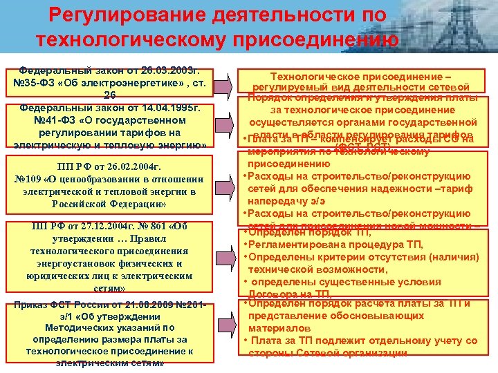 Регулирование деятельности по технологическому присоединению Федеральный закон от 26. 03. 2003 г. № 35