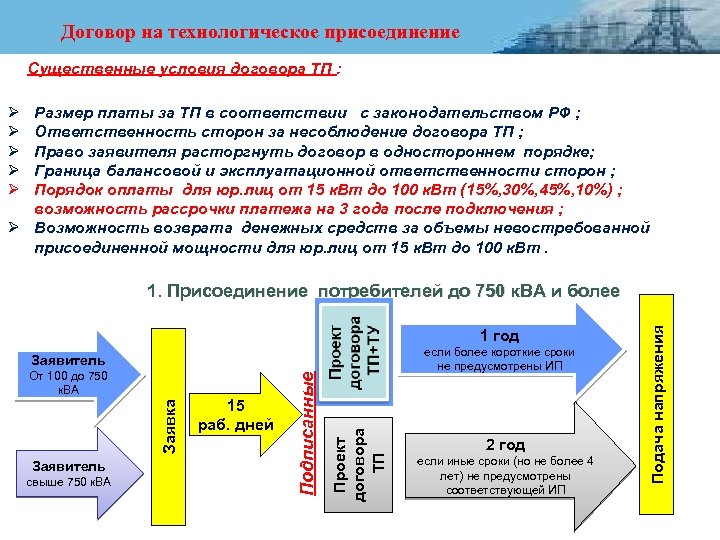 Договор на технологическое присоединение Существенные условия договора ТП : Ø Ø Ø Размер платы