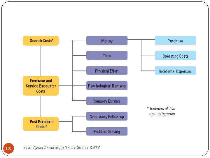 102 к. е. н. Дима Олександр Олексійович, КНЕУ 
