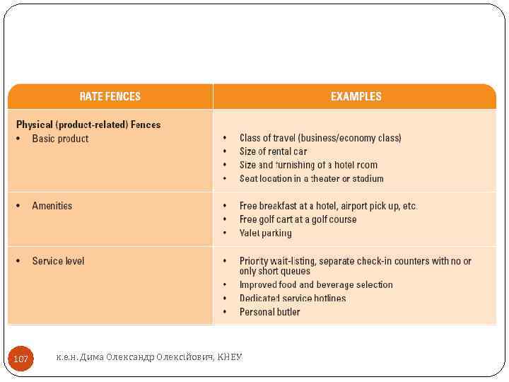 107 к. е. н. Дима Олександр Олексійович, КНЕУ 