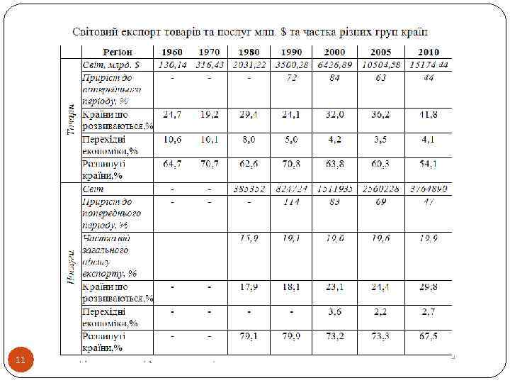11 к. е. н. Дима Олександр Олексійович, КНЕУ 