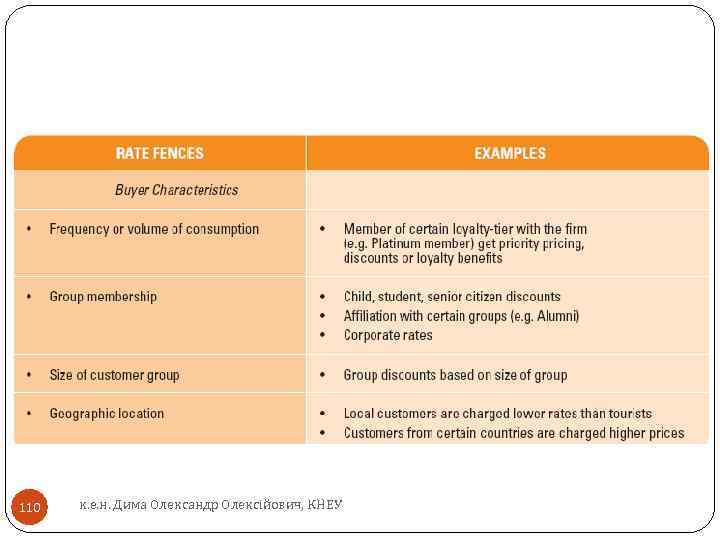 110 к. е. н. Дима Олександр Олексійович, КНЕУ 