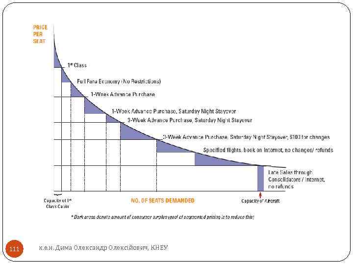 111 к. е. н. Дима Олександр Олексійович, КНЕУ 