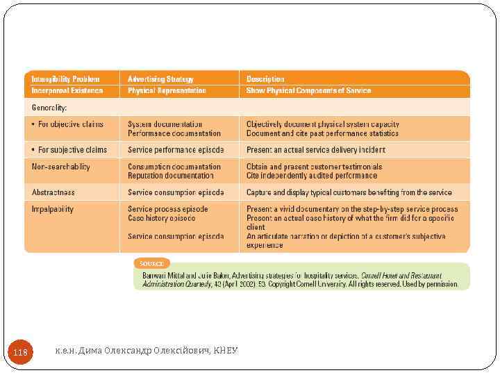118 к. е. н. Дима Олександр Олексійович, КНЕУ 