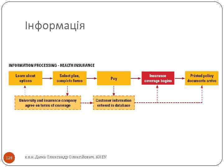 Інформація 128 к. е. н. Дима Олександр Олексійович, КНЕУ 