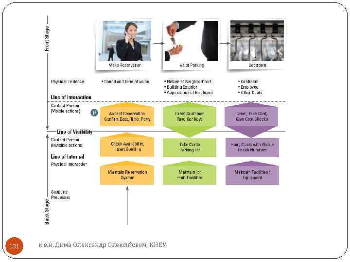 131 к. е. н. Дима Олександр Олексійович, КНЕУ 