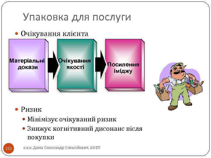 Упаковка для послуги Очікування клієнта Матеріальні докази Очікування якості Посилення іміджу Ризик Мінімізує очікуваний