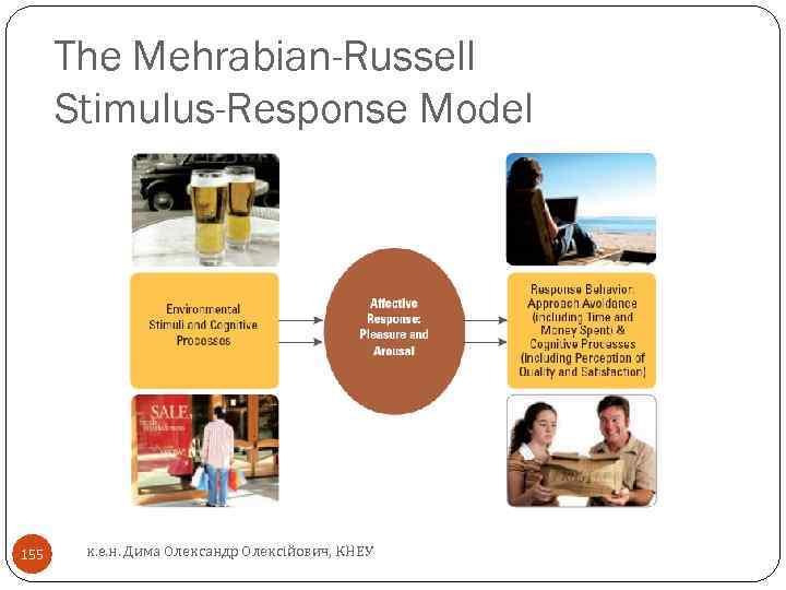 The Mehrabian-Russell Stimulus-Response Model 155 к. е. н. Дима Олександр Олексійович, КНЕУ 