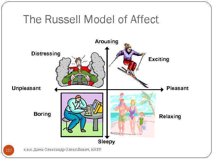 The Russell Model of Affect Arousing Distressing Exciting Unpleasant Pleasant Boring Relaxing Sleepy 157