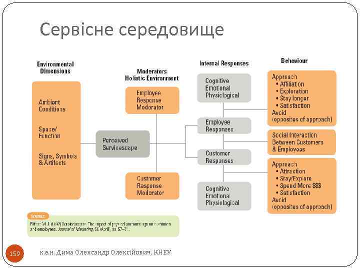Сервісне середовище 159 к. е. н. Дима Олександр Олексійович, КНЕУ 