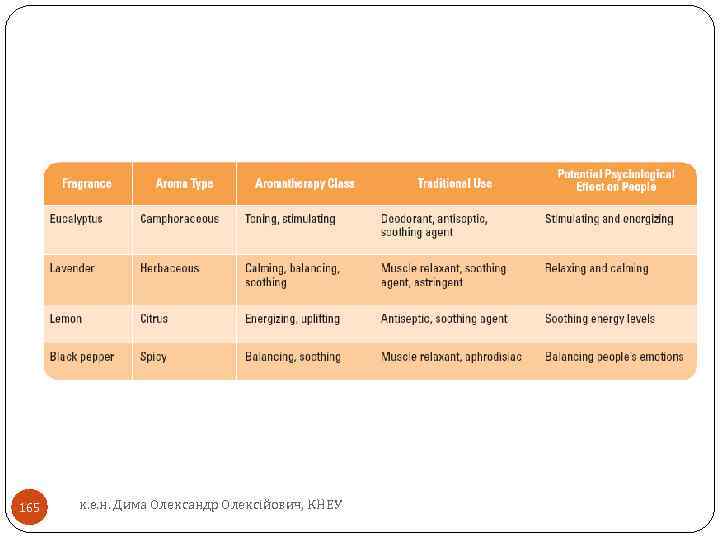 165 к. е. н. Дима Олександр Олексійович, КНЕУ 