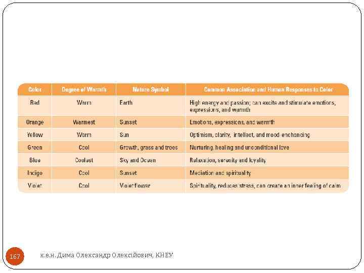 167 к. е. н. Дима Олександр Олексійович, КНЕУ 