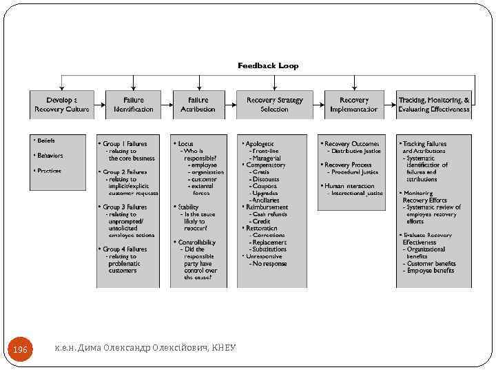 196 к. е. н. Дима Олександр Олексійович, КНЕУ 