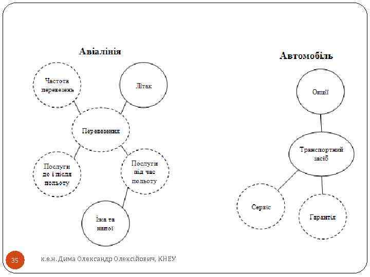 35 к. е. н. Дима Олександр Олексійович, КНЕУ 