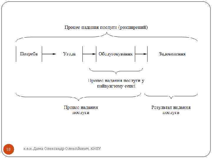 59 к. е. н. Дима Олександр Олексійович, КНЕУ 