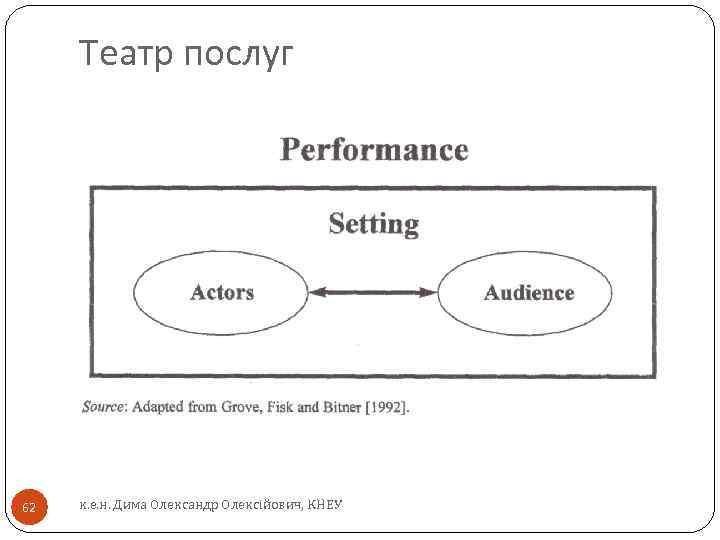 Театр послуг 62 к. е. н. Дима Олександр Олексійович, КНЕУ 