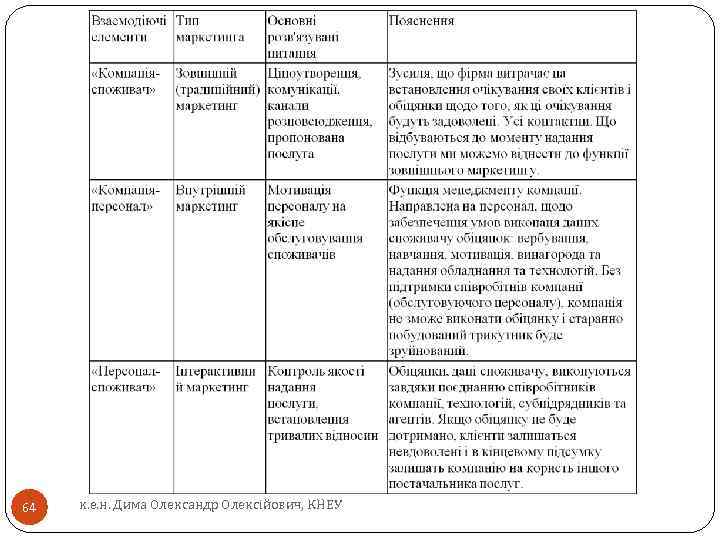 64 к. е. н. Дима Олександр Олексійович, КНЕУ 