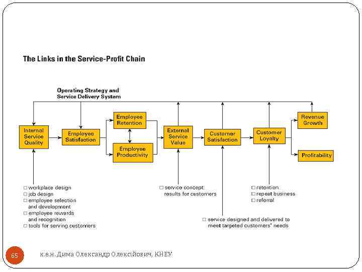 65 к. е. н. Дима Олександр Олексійович, КНЕУ 