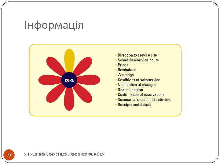 Інформація 73 к. е. н. Дима Олександр Олексійович, КНЕУ 