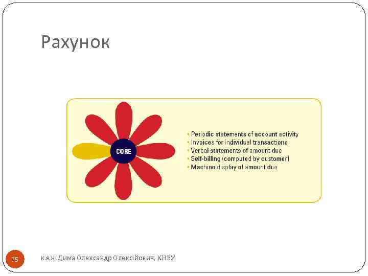 Рахунок 75 к. е. н. Дима Олександр Олексійович, КНЕУ 
