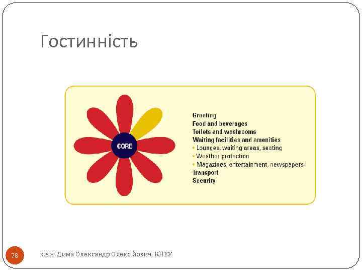 Гостинність 78 к. е. н. Дима Олександр Олексійович, КНЕУ 