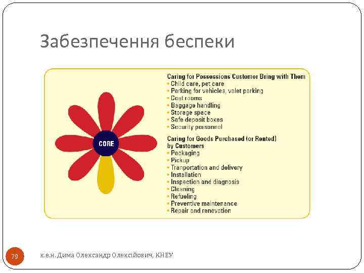 Забезпечення беспеки 79 к. е. н. Дима Олександр Олексійович, КНЕУ 