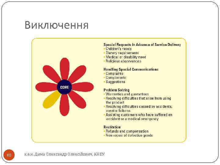 Виключення 80 к. е. н. Дима Олександр Олексійович, КНЕУ 