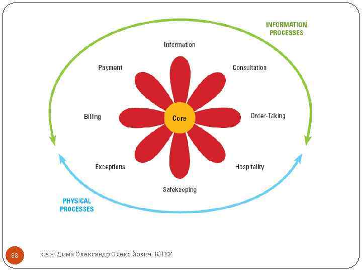 88 к. е. н. Дима Олександр Олексійович, КНЕУ 