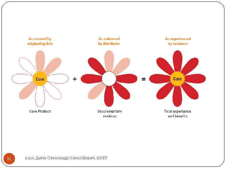 91 к. е. н. Дима Олександр Олексійович, КНЕУ 