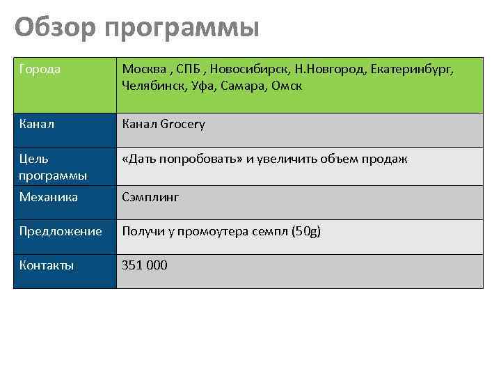Обзор программы Города Москва , СПБ , Новосибирск, Н. Новгород, Екатеринбург, Челябинск, Уфа, Самара,