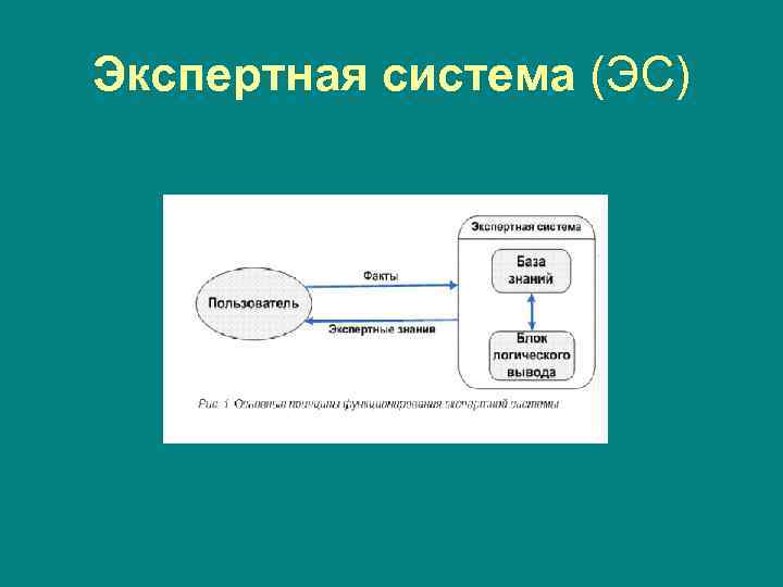 Экспертная система (ЭС) 