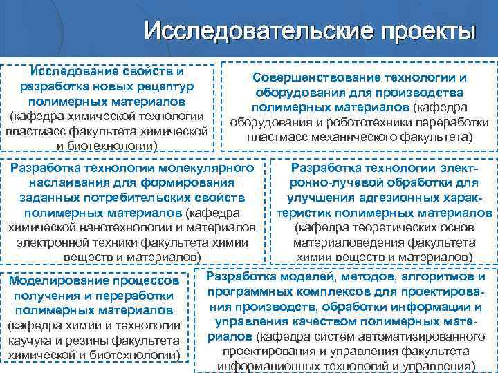 Исследовательские проекты Исследование свойств и разработка новых рецептур полимерных материалов (кафедра химической технологии пластмасс