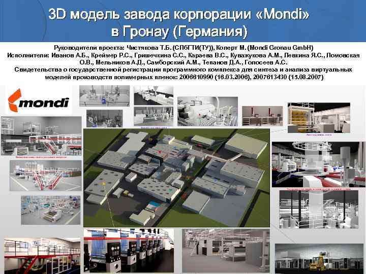 3 D модель завода корпорации «Mondi» в Гронау (Германия) Руководители проекта: Чистякова Т. Б.