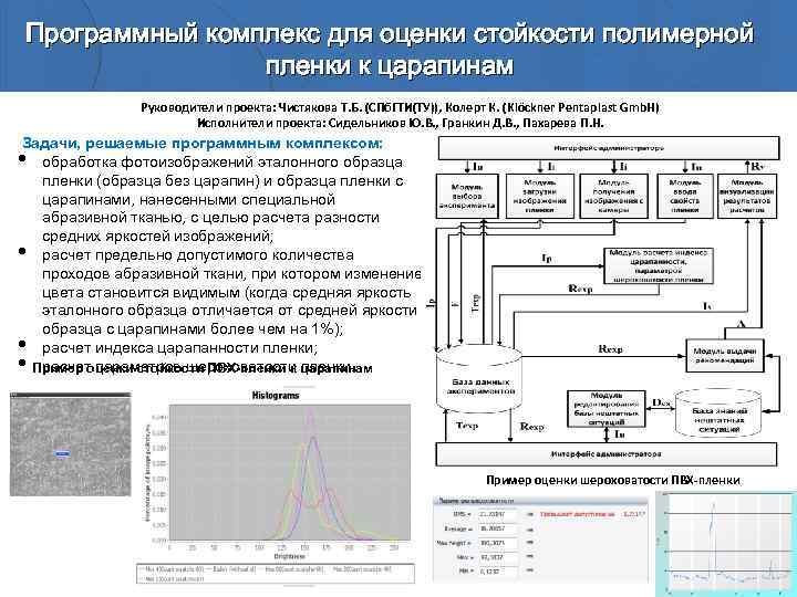 Программный комплекс для оценки стойкости полимерной пленки к царапинам Руководители проекта: Чистякова Т. Б.