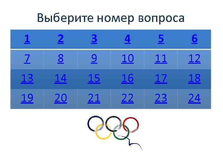 Выберите номер вопроса 1 2 3 4 5 6 7 8 9 10 11