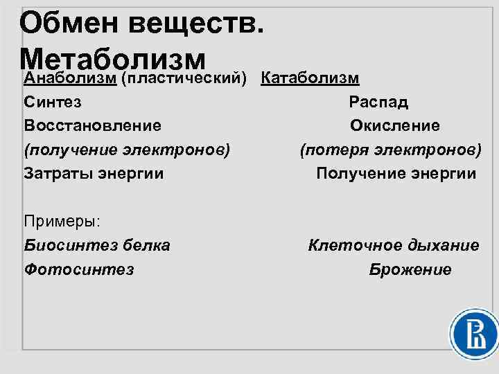 Обмен веществ. Метаболизм Анаболизм (пластический) Катаболизм Синтез Восстановление (получение электронов) Затраты энергии Примеры: Биосинтез