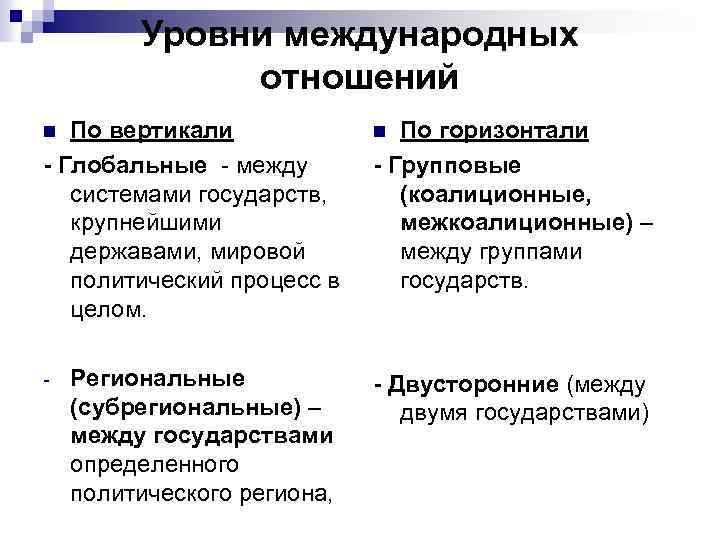 Уровни международных отношений По вертикали - Глобальные - между системами государств, крупнейшими державами, мировой