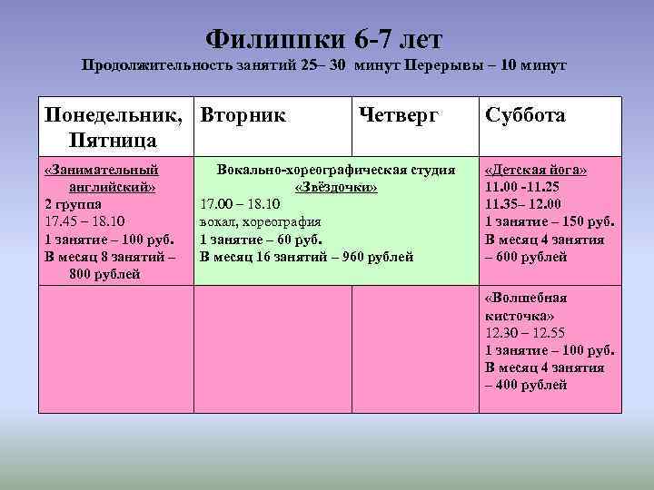 Филиппки 6 -7 лет Продолжительность занятий 25– 30 минут Перерывы – 10 минут Понедельник,