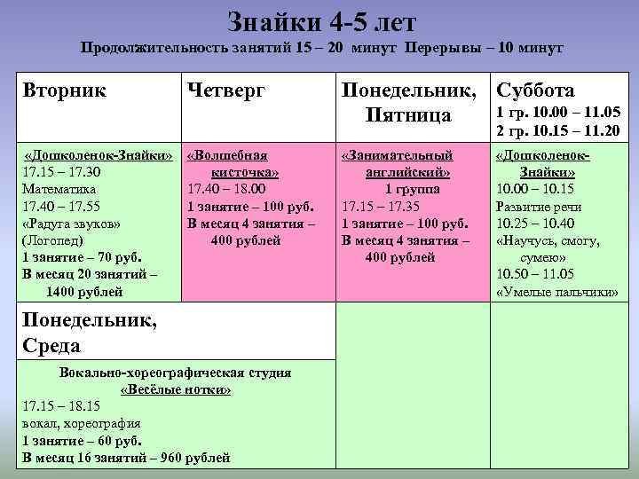 Знайки 4 -5 лет Продолжительность занятий 15 – 20 минут Перерывы – 10 минут