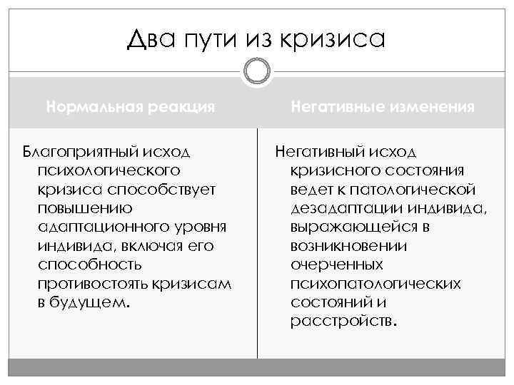 Два пути из кризиса Нормальная реакция Негативные изменения Благоприятный исход психологического кризиса способствует повышению