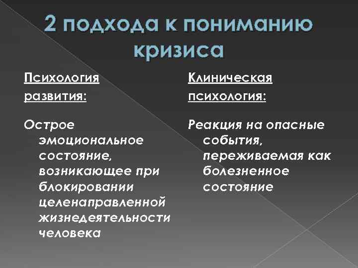 2 подхода к пониманию кризиса Психология развития: Клиническая психология: Острое эмоциональное состояние, возникающее при