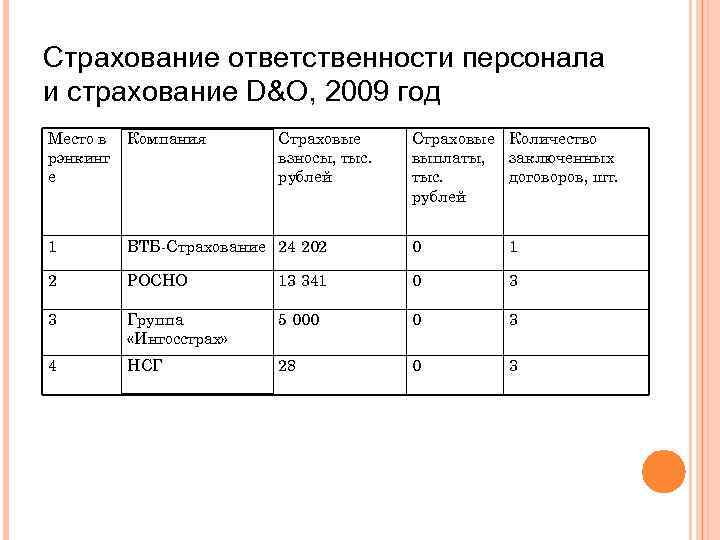 Ответственный кадры. График обязанностей сотрудников. Обязанности персонала группы а. График ответственность персонала. 4 Степени ответственности сотрудника.